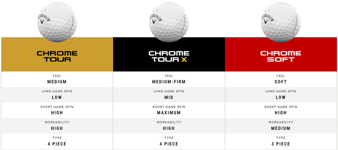 Chrome Soft Comparison