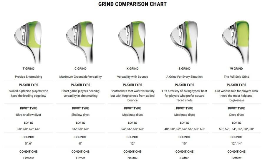 Opus SP Wedges - Grind Comparison
