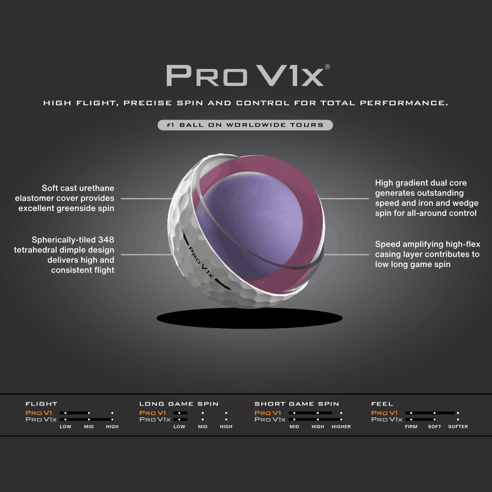 2026 Pro V1x Box and Ball