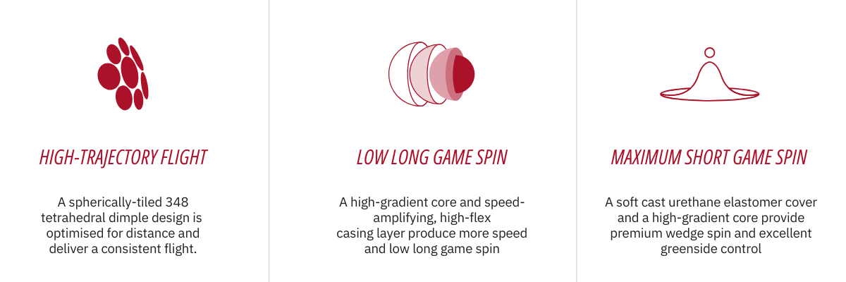  2026 Pro V1x Tech Specs