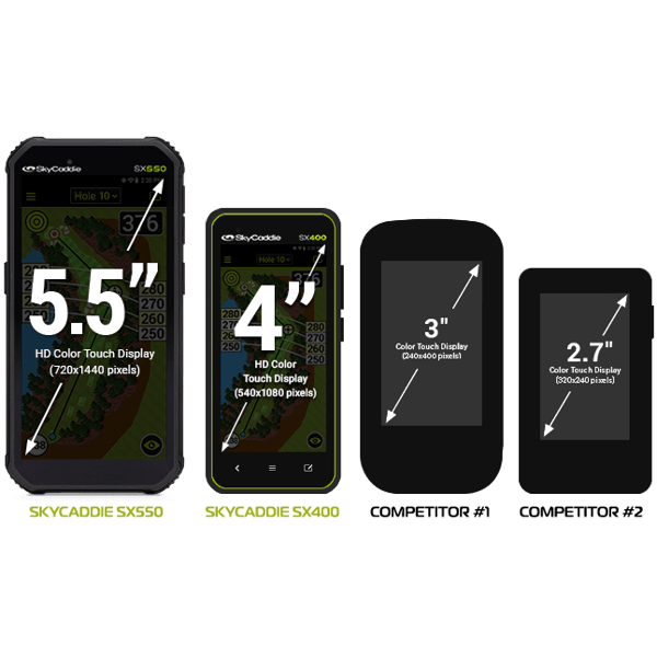 device size comparison rev