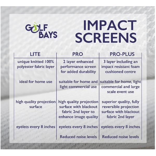 impact screen tech