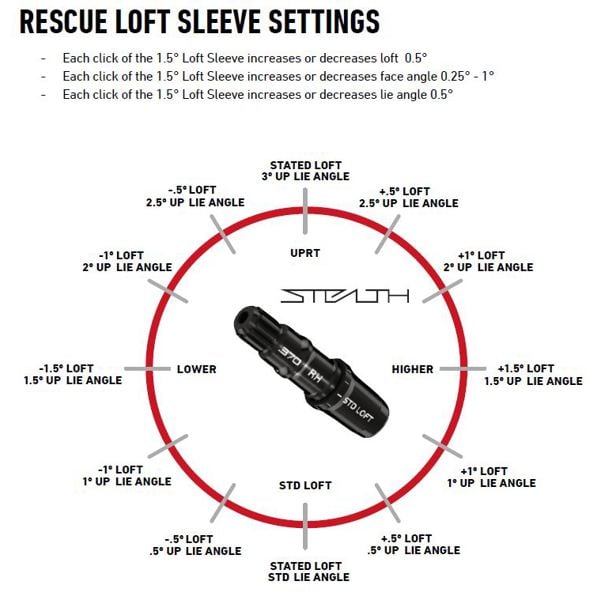 tm hyb loft sleeve adjustment